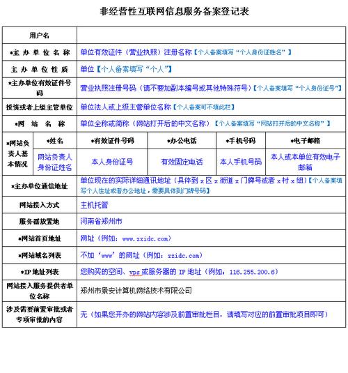 河南景安机房《非经营性互联网信息服务备案登记表》填写说明——经营性互联网信息服务企业专用