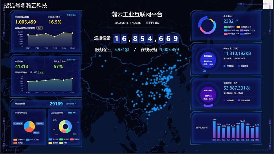 5G+工业互联网 赋能经营性互联网信息服务企业蜕变数字工厂