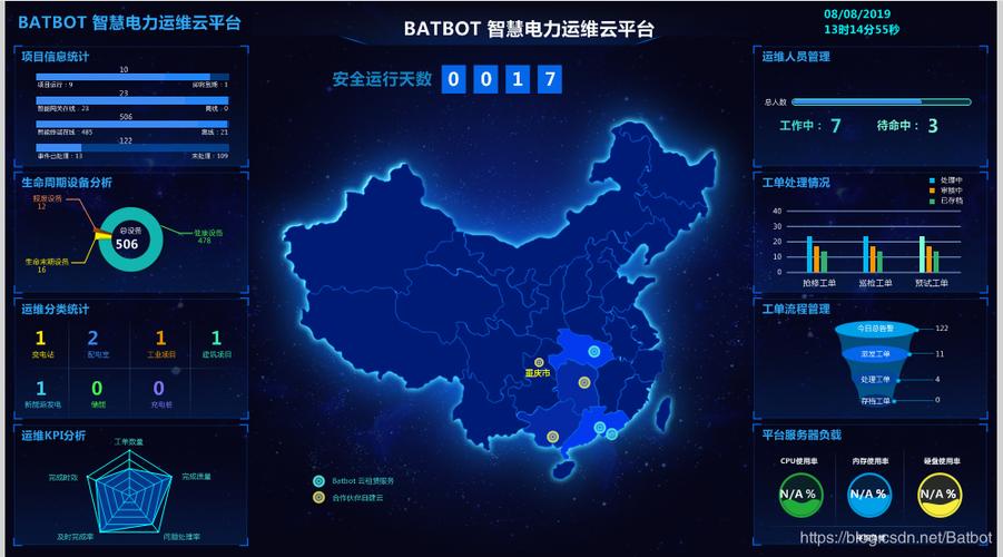 电力运维这项工作,是电力企业的主要工作之一,在电力系统中起到关键
